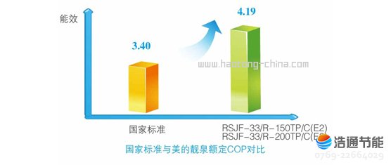 Ŀ՚ܟˮnȪIIRSJF-33/R-200TP/C(E2)ЧhҘ˜23.3%