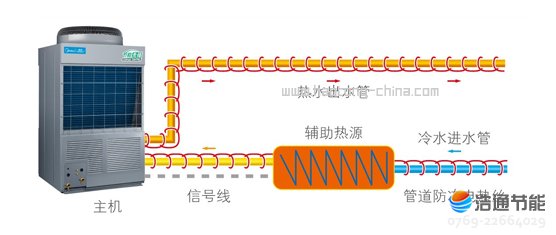 Ŀ՚Դ⁹ܺʽLRSJ-900/SY-820M(jn)oԴcܵƶ˿ڣ(sh)F(xin)Դcܵo(h)