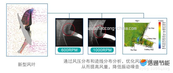 Ŀ՚Դ⁹ܺʽLRSJ-900/SY-820CFD(yu)O(sh)Ӌ(j)L(fng)L(fng)