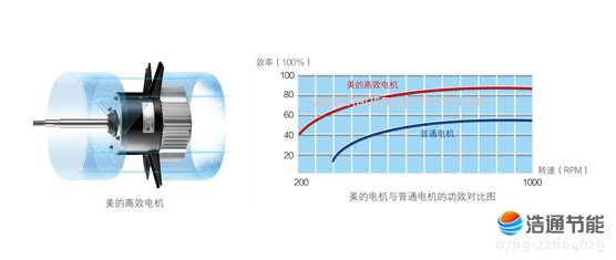 Ŀ՚ܟßˮѭh(hun)ʽRSJ-100/M-532V(yu)Ч늙CЧ͙Cеpģpٰl(f)ͺ