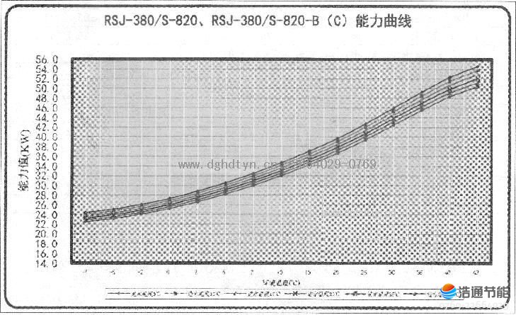 Ŀ՚ܟßˮCMRSJ-380/S-820RSJ-380/S-820-B(C)