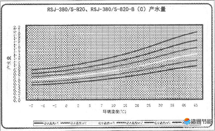 Ŀ՚ܟßˮRSJ-380-S-820RSJ-380-S-820-B(C)a(chn)ˮ.JPG