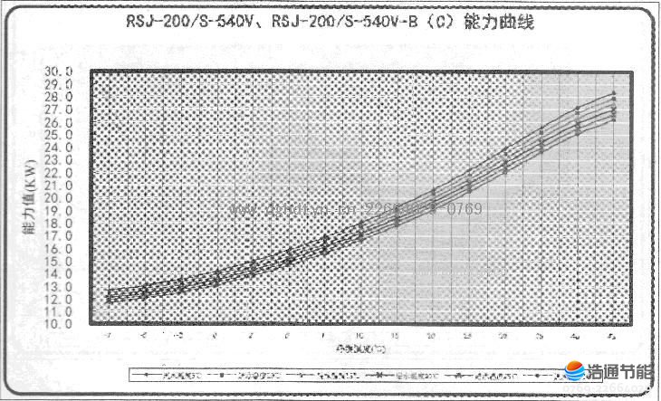 Ŀ՚ܟßˮCMRSJ-200/S-540VRSJ-200/S-540-B(C)