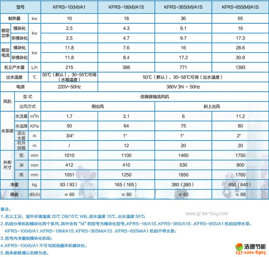 ՚ܟˮᡤˮ-3PМѭhKFRS-10(M)/A1CMaƷҎ񼰅(ٷ)