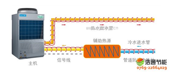 Ŀ՚ܟ20Pߜֱѭh(hun)ʽRSJ-820/SN1-HM(jn)oԴcܵƶ˿ڣ(sh)F(xin)Դcܵo(h)