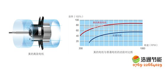 Ŀ՚ܟ20Pߜֱѭh(hun)ʽRSJ-820/SN1-H(yu)Ч늙C(j)Ч͙C(j)еpģpٰl(f)ͺ