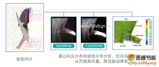 Ŀ՚ܟ20Pߜֱѭh(hun)ʽRSJ-820/SN1-HCFD(yu)O(sh)Ӌ(j)L(fng)L(fng)