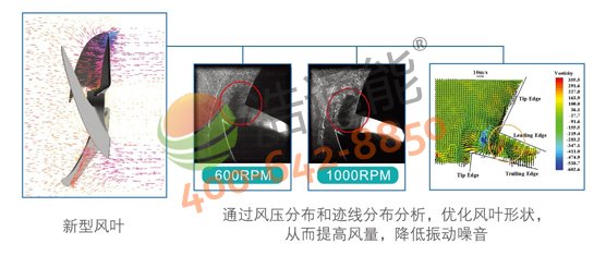 Ŀ՚ܟˮ5Pѭh(hun)ʽRSJ-200/MS-540V1CFD(yu)OӋLL