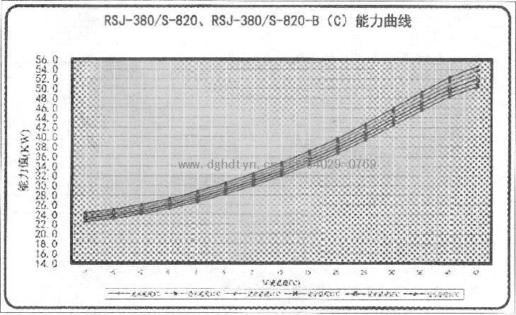 Ŀ՚ܟßˮCMRSJ-380/S-820RSJ-380/S-820-B(C)