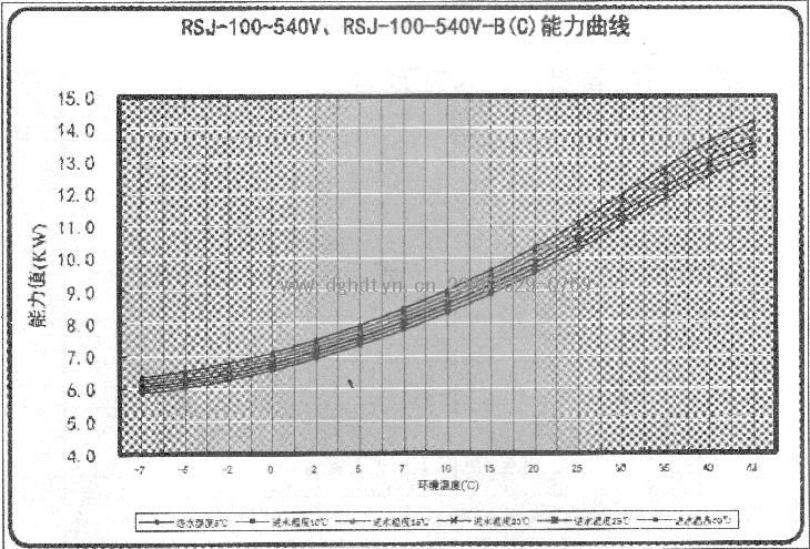 Ŀ՚ܟßˮCMRSJ-100-540VRSJ-100-540V-B(C)