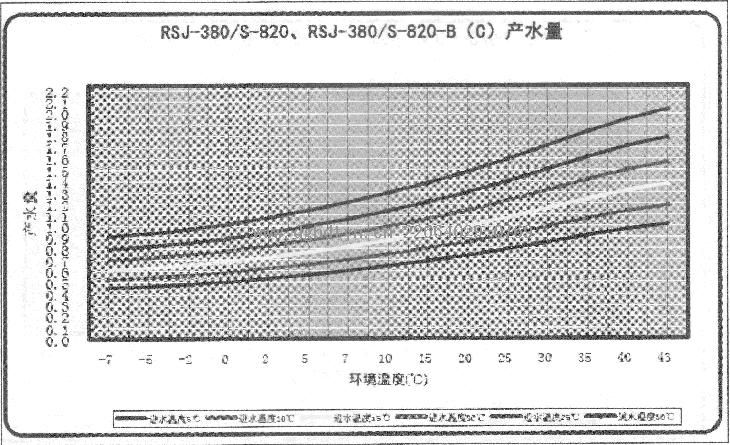 Ŀ՚ܟßˮRSJ-380-S-820RSJ-380-S-820-B(C)aˮ.JPG